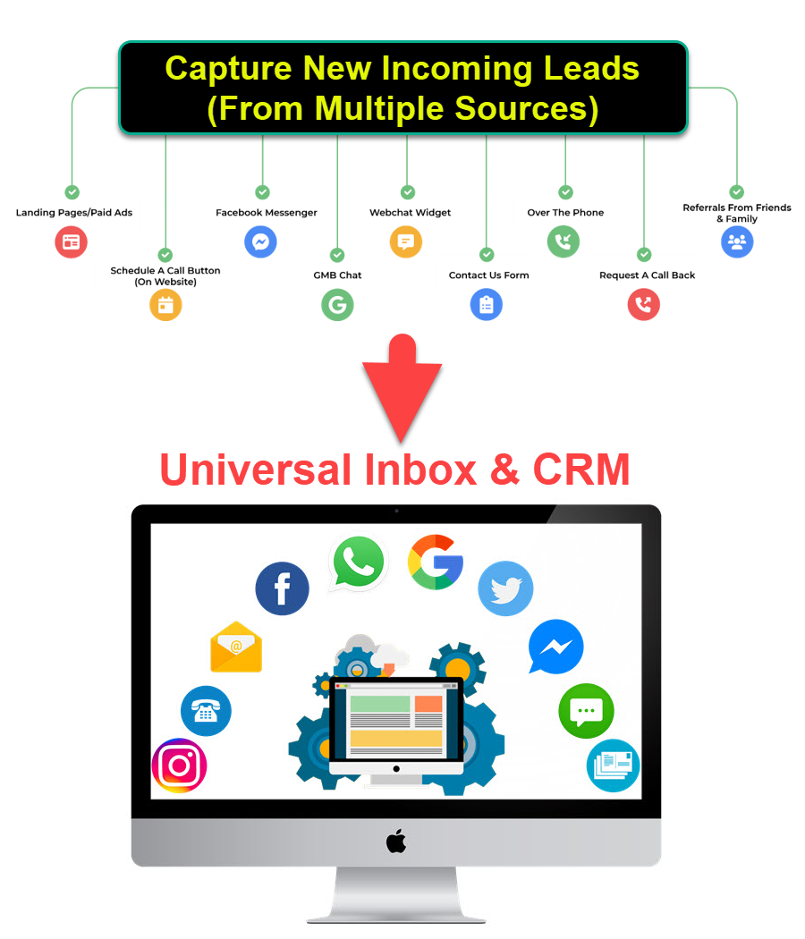 Active Marketers - Capture Leads From Multiple Sources -to- Universal Inbox