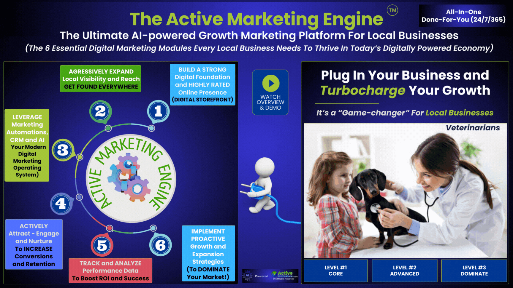 Active Marketing Engine -Plug-In-Your-Business -by- Active Marketers