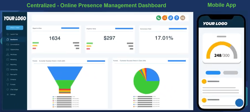 Active Marketers - Modern Customer Journey