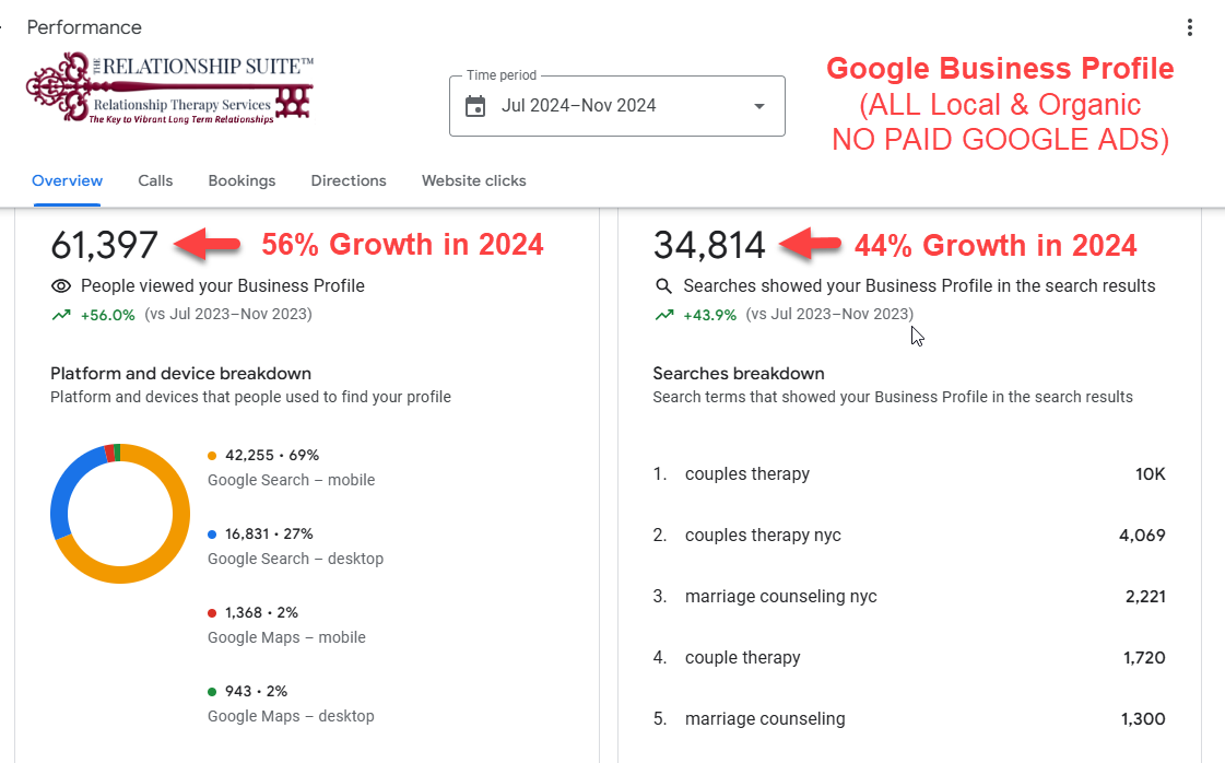 ACTIVE MARKETERS - Case Study Results - 01