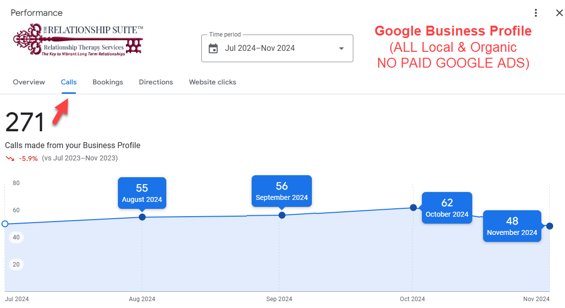 ACTIVE MARKETERS - Case Study Results - 01