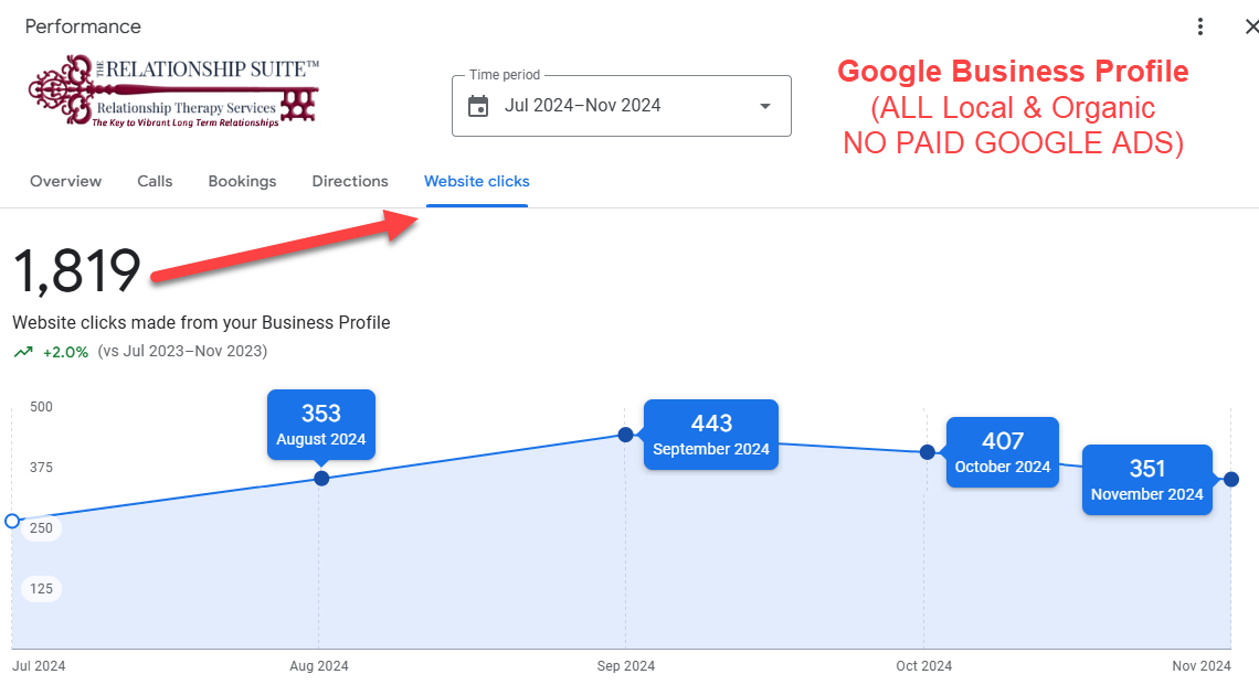 ACTIVE MARKETERS - Case Study Results - 01