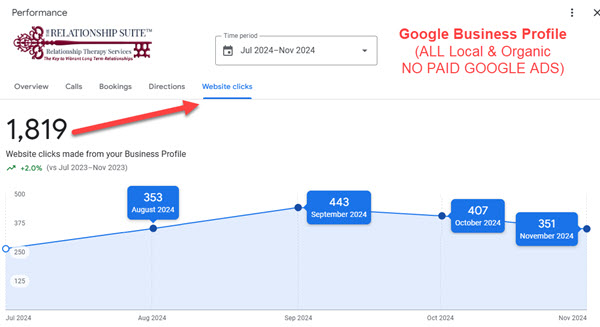ACTIVE MARKETERS - Case Study Results - Website Clicks